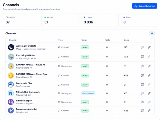 Telegram channel management interface preview